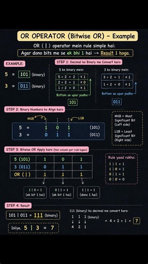 🧠 OR & XOR Operator in Java 💻⚡ | Bit Manipulation & DSA | Master Bitwise Operators #Shorts