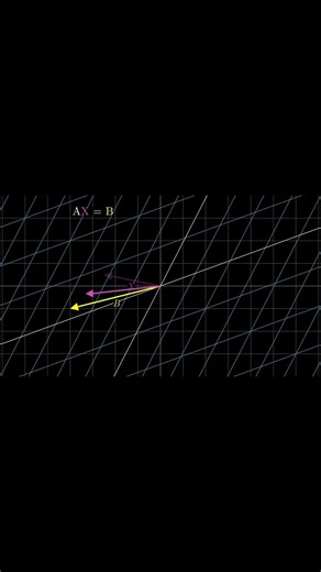 Giải AX=B #matran#daisotuyentinh #maths #linearsystems #inverseofmatrix #edutok #AI #determinants