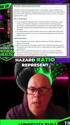 Hazard Ratios Explained: Survival Analysis in Medical Research