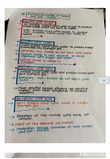 class 8 Science chapter 4 NCERT notes #ncertsolution
