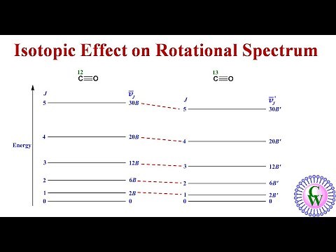 Isotopic Effect on Rotational Spectrum