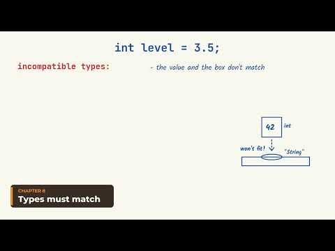 Java 5.1 - Variables: int, double, String, char and boolean