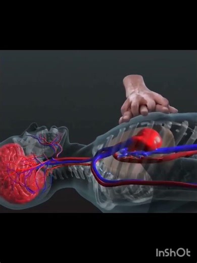 CPR Process/How CPR save our Life#cpr#cprogrammingtutorial#cardiacwellness#