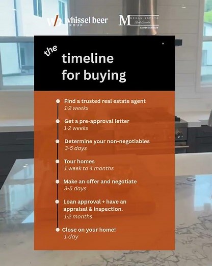 The Home Buying Timeline Explained | Step-by-Step Guide