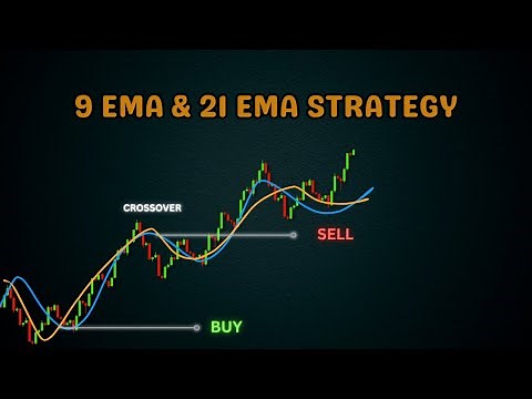 Master the 9 & 21 Moving Average Crossover – Simple Yet Powerful!
