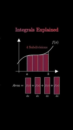 Integral | Integration Explained #integration #class11th #jeemain #jeeadvanced #viral