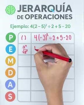 Jerarquía de Operaciones paso a paso | Método PEMDAS Fácil 🧠