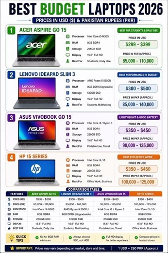 Best Budget Laptops 2026 🔥 Top Cheap & Powerful Picks