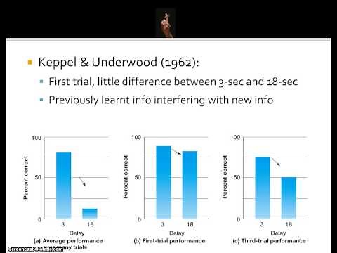 Proactive Interference in Short term memory