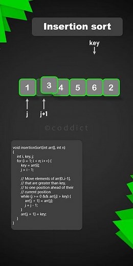 Insertion Sort | Animation | Coddict