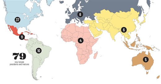 2025 temple leadership assignments