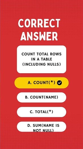 Case #001: The "Total Rows" Trap in SQL