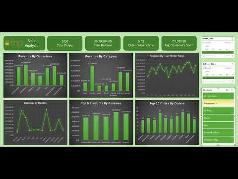 FnP - Excel Dashboard