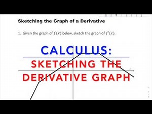 Calculus: Sketching The Derivative Graph