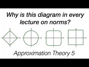 Convex Norms and Unique Best Approximations