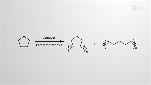 Video: Olefin Metathesis Polymerization: Ring-Opening Metathesis Polymerization (ROMP)