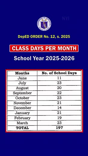 LOOK: CLASS DAYS PER MONTH FOR SCHOOL YEAR 2025 - 2026 Read more > DepEd Order No. 12, s. 2025 #Teachers #DepEd #guroforms | Guro Forms
