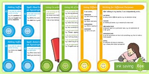 Y2 Writing I Can... Display Posters