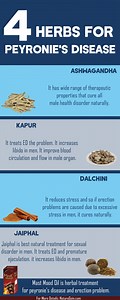How to Apply Mast Mood Oil to Get Rid of Peyronie's Disease?