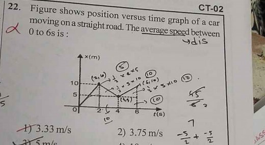 Figure shows position versus time graph of a car moving on a st... | Filo