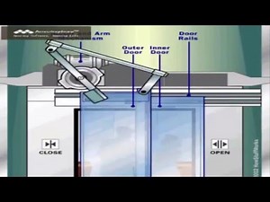 How elevator door works ?