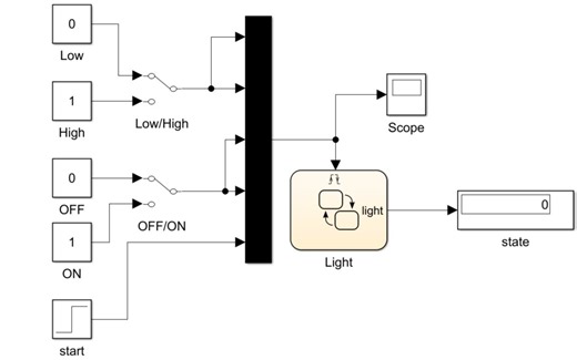 MATLAB/Simulink/Stateflow事件event和节点history的使用-分析
