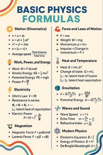 Basic Physics Formulas| Quick Revision| Learn with Nehreez 🧑‍🏫 #learnwithnehreez #physicsformulas