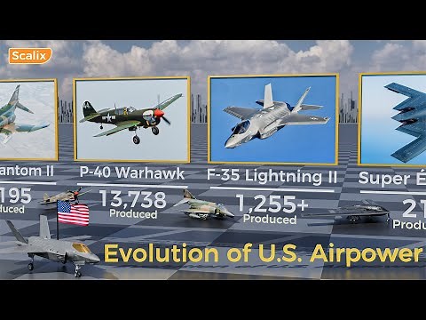 Evolution of United States Military Aircraft | The Final Generations Are Terrifying