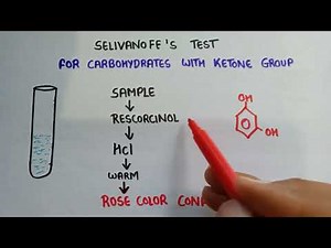 Selivanoff test | test for carbohydrates with ketone group | selivanoff's test for sugar