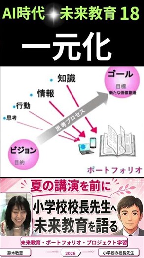 ポートフォリオに一元化する、一元化するから価値が生まれる。 18