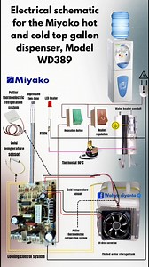 Electrical diagram for the Miyako hot and cold top-loading water dispenser Model WD389 Thank you 🙏😀 #reels #sorotan #semuaorang #fblifestyle | Wahyu Diyanto