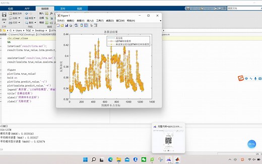 【LSTM时间序列预测】基于matlab麻雀算法优化LSTM时间序列预测（含前后对比）【含Matlab源码 2029期】