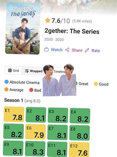 Remembering 2gether: The Series After 6 Years