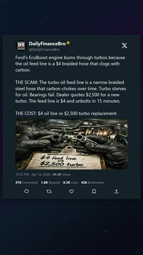 Ford's EcoBoost engine burns through turbos because the oil feed line is a $4 braided hose that clog