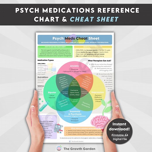 Psych Meds Cheat Sheet | Mental Health Medication Guide for Therapists & Counseling Sessions - Etsy