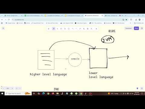 Introduction to Java || Data Types || Variables || CSE110