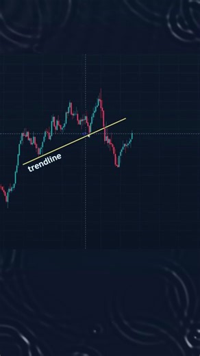 Unbelievable 🔥 #daytrading #investing #forex #crypto #trading