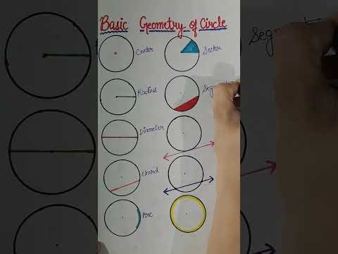 Circles classification ⭕🔵👌