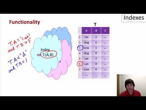 Database Administration #1