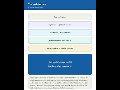Run Any AI Model in 3 Lines | Hugging Face Transformers Explained #HuggingFace #MachineLearning