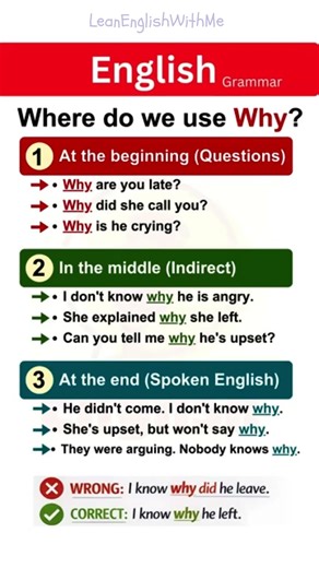Where Do We Use “Why” in a Sentence Why Placement Rules in English Grammar With Examples#WhereDoWeU