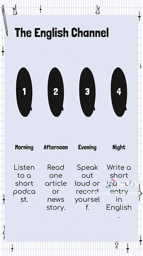 English Fluency 🤧 English fluency means being able to speak, understand, read, and write English smoothly, naturally, and with confidence. It’s not just about knowing grammar or vocabulary—it’s about using the language easily in real-life situations. Here’s a simple breakdown of what fluency includes: ✅ Key Signs of English Fluency Speaking smoothly without long pauses or too much thinking. Understanding native speakers in conversations, movies, podcasts, etc. Using English automatically in dai
