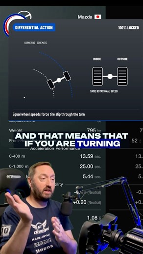 What Does a Diff Do? LSD Explained Quickly #granturismo7
