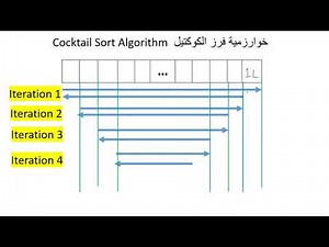 Cocktail Sort Algorithm خوارزمية الكوكتيل للفرز