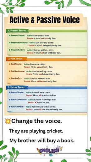 💥Active Passive Voice explain with examples 💯#englishgrammar#basic #education#class10english #vocabs