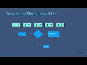 Traversal of Linked List in Java