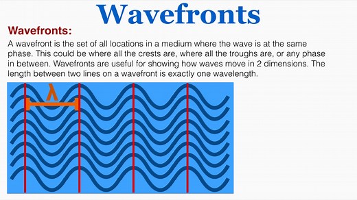 波前 Wavefronts
