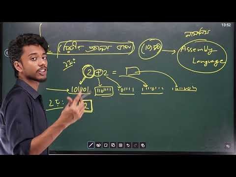C Programming Fundamentals | Assembly to High-Level Languages