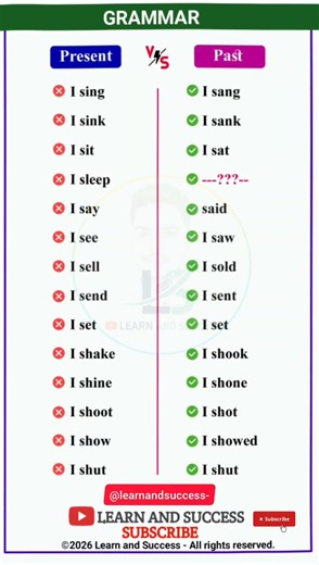 Present vs Past Tense | Learn 14 Irregular English Verbs in 30 Seconds | Learn and Success #shorts