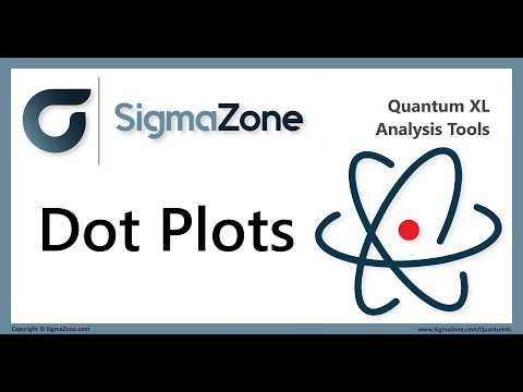 Dot Plots - Quantum-XL v18 Analysis Tools